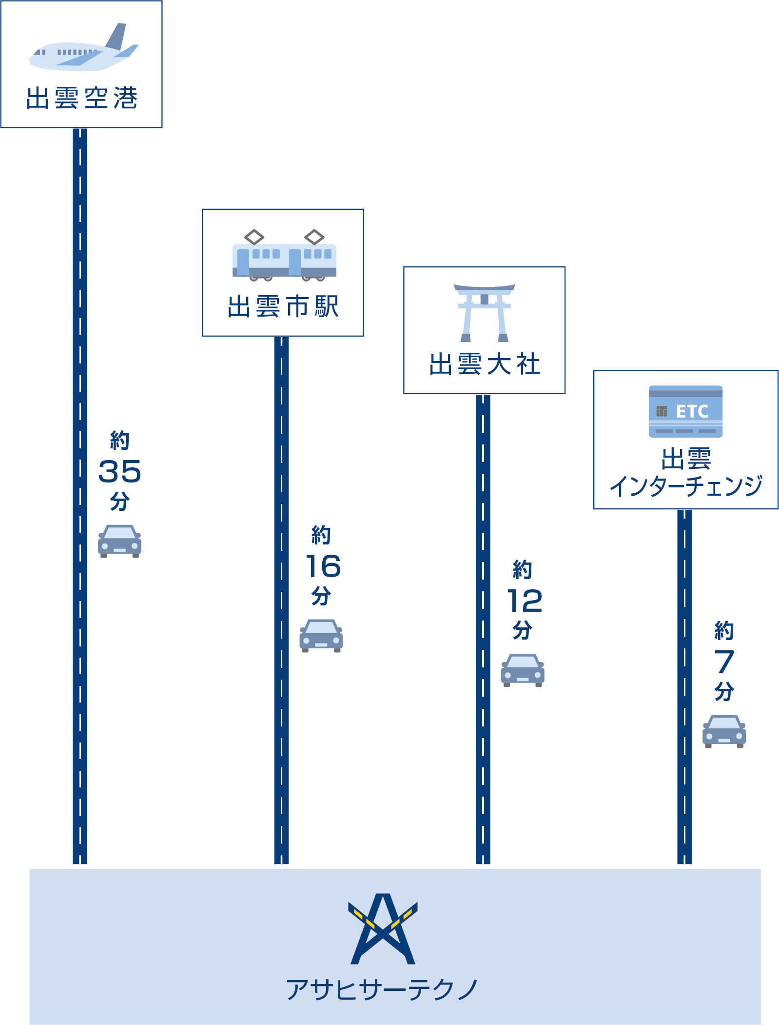 アクセス | 株式会社アサヒサーテクノ