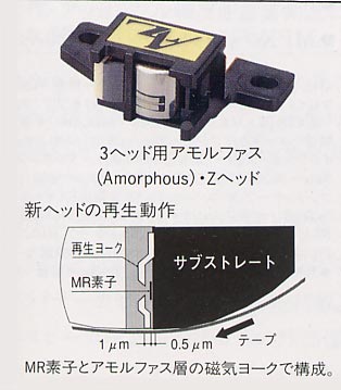 RS-AZ7
