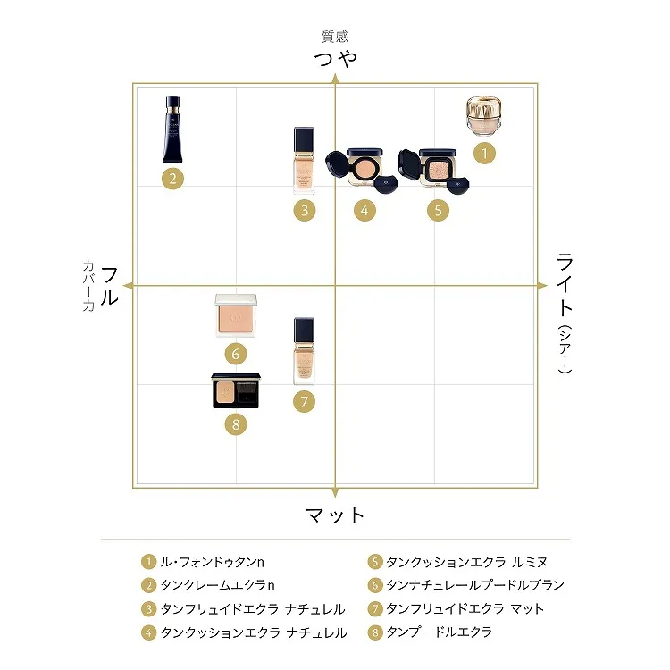 タンフリュイドエクラ ナチュレル|クレ・ド・ポー ボーテ