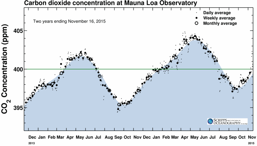 CO2: Earth Passes Into 'Uncharted Territory' | KQED