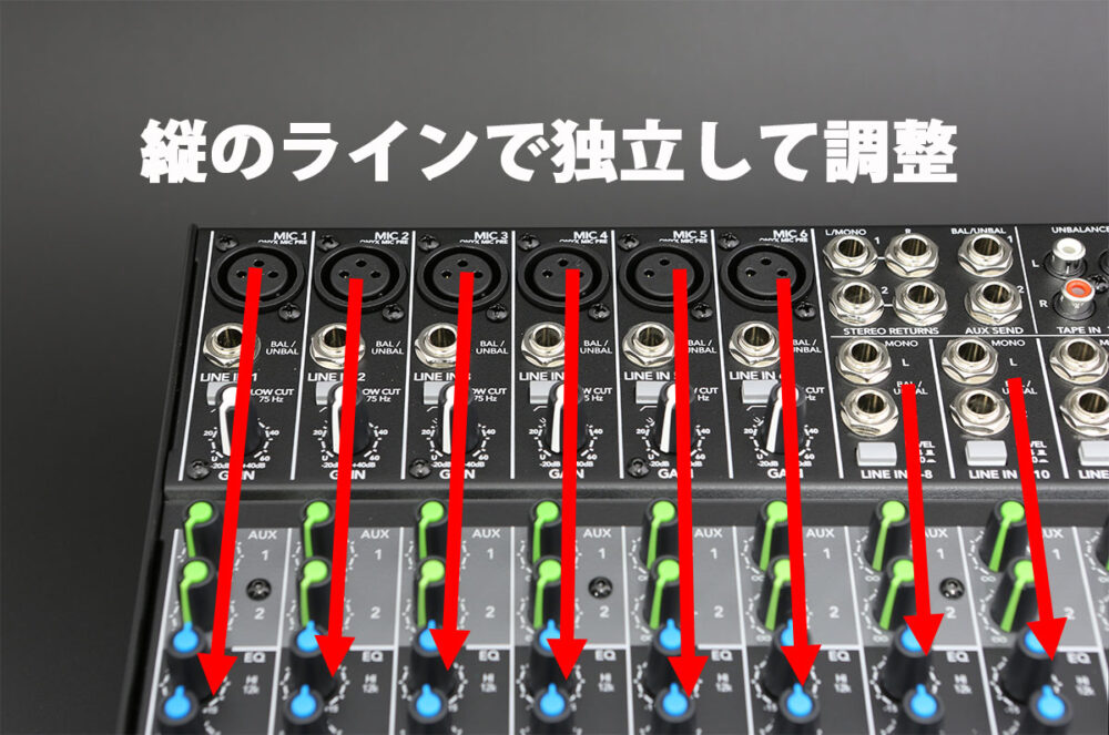 豊富な入力が魅力のアナログミキサー MACKIE 1402VLZ4レンタル開始しま