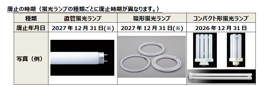 一般照明用の蛍光ランプの製造・輸出入は2027年までに廃止されます
