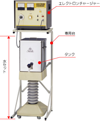 ELECTRON CHARGER HUX-100-B 電気水生成機 ELECTRON CHARGER HUX-100-B