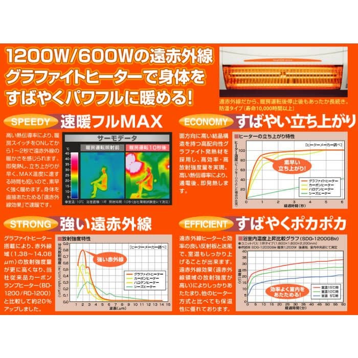 SDG-1200GSM 高須産業 涼風暖房機 | エアコン・家電通販のたまたま