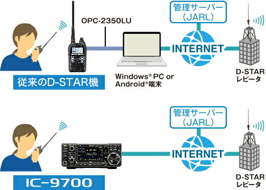 楽天市場】IC-9700（50Wタイプ） アイコム 144MHz+430MHz+1200MHz