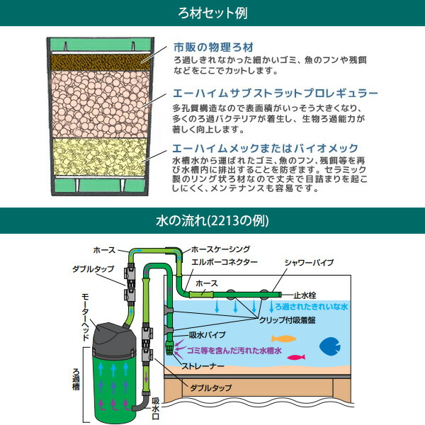楽天市場】エーハイム クラシックフィルター 2260 (120cm〜200cm水槽用