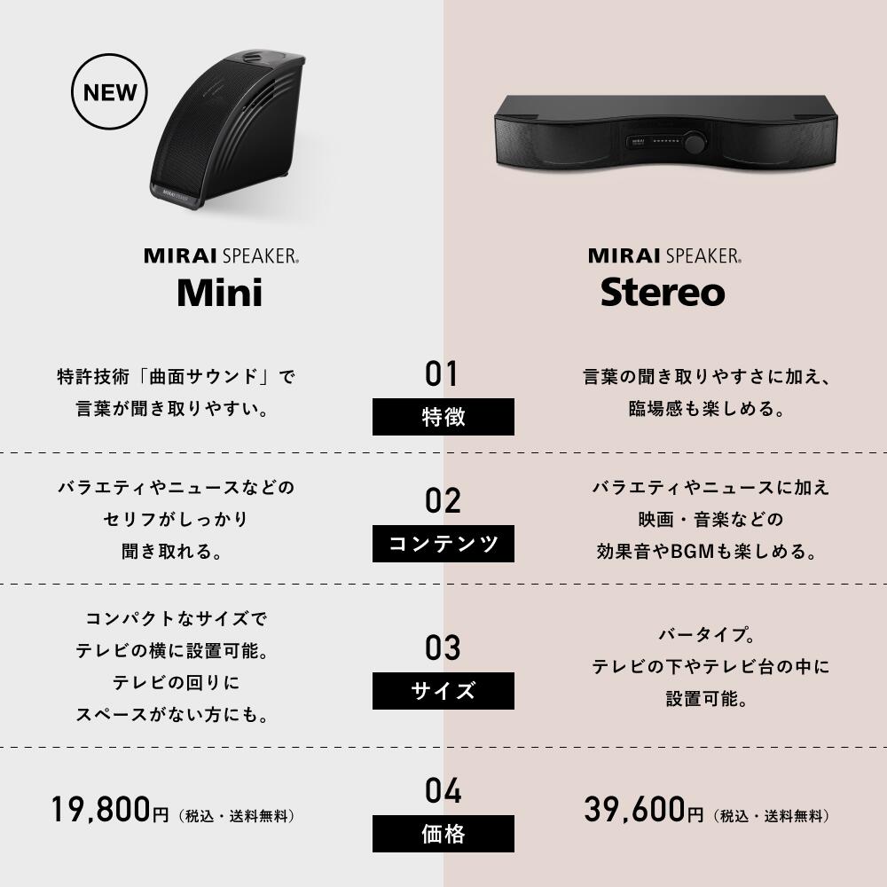 楽天市場】【公式】ミライスピーカー ステレオ テレビの音量上げずに