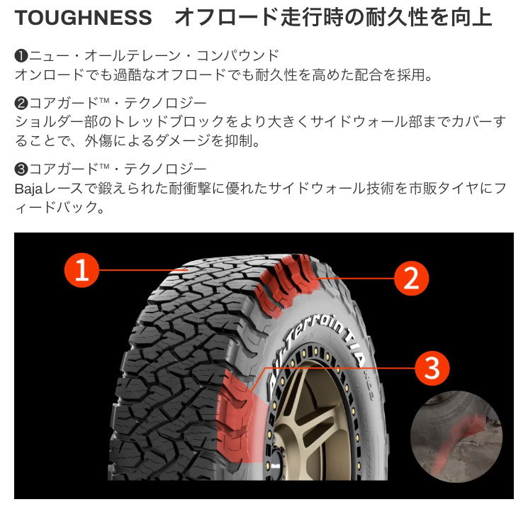楽天市場】ジムニー JB64 16インチ 175/80R16 BFグッドリッチ