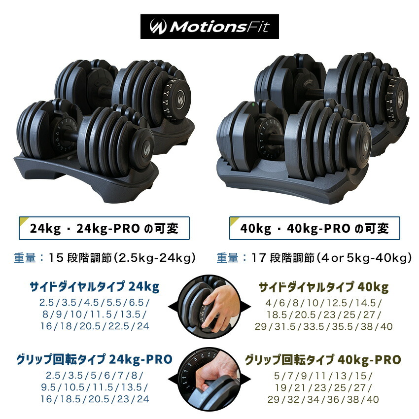 楽天市場】【10人に1人タダ！10%OFFクーポン！SS限定】可変式ダンベル