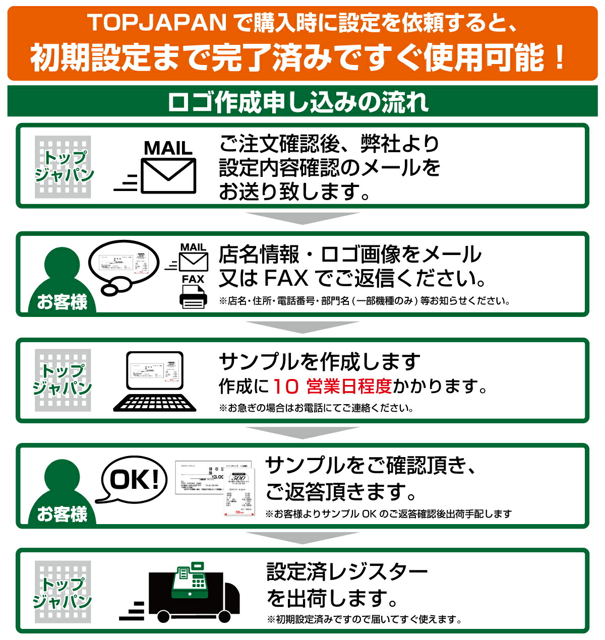楽天市場】レジスター 東芝テック FS-770 ホワイト TEC レジロール10巻