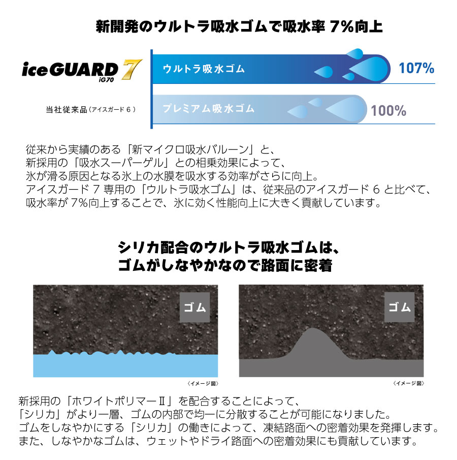 楽天市場】4本セット ヨコハマタイヤ ice GUARD 7 R7126 175/70R14 84Q