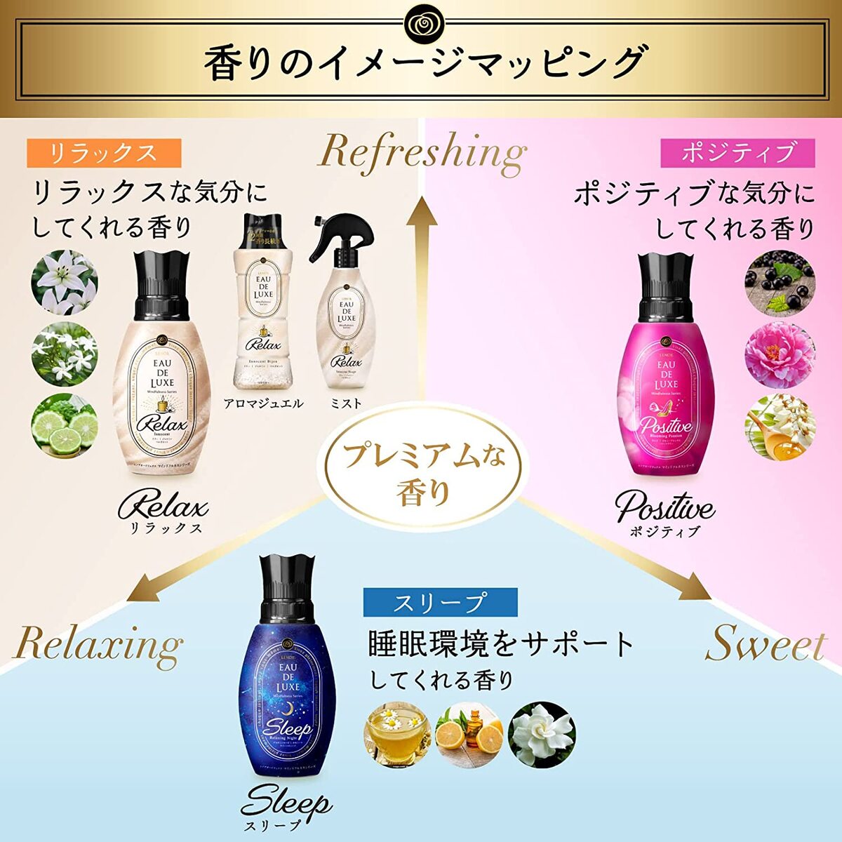 楽天市場】【即日発送】レノア オードリュクス 香り付け専用ビーズ