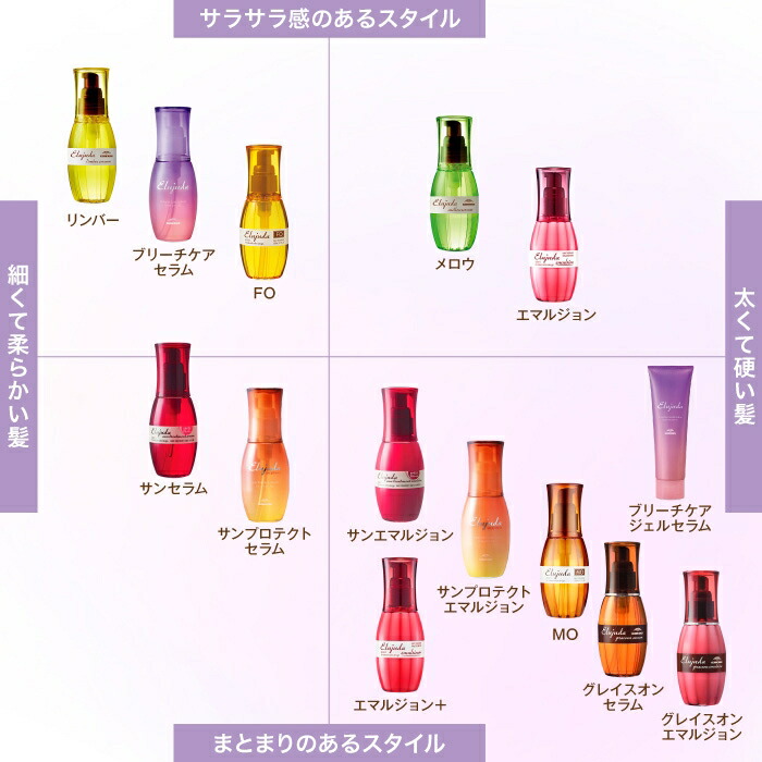 楽天市場】ミルボン ディーセス エルジューダ エマルジョン / 120g