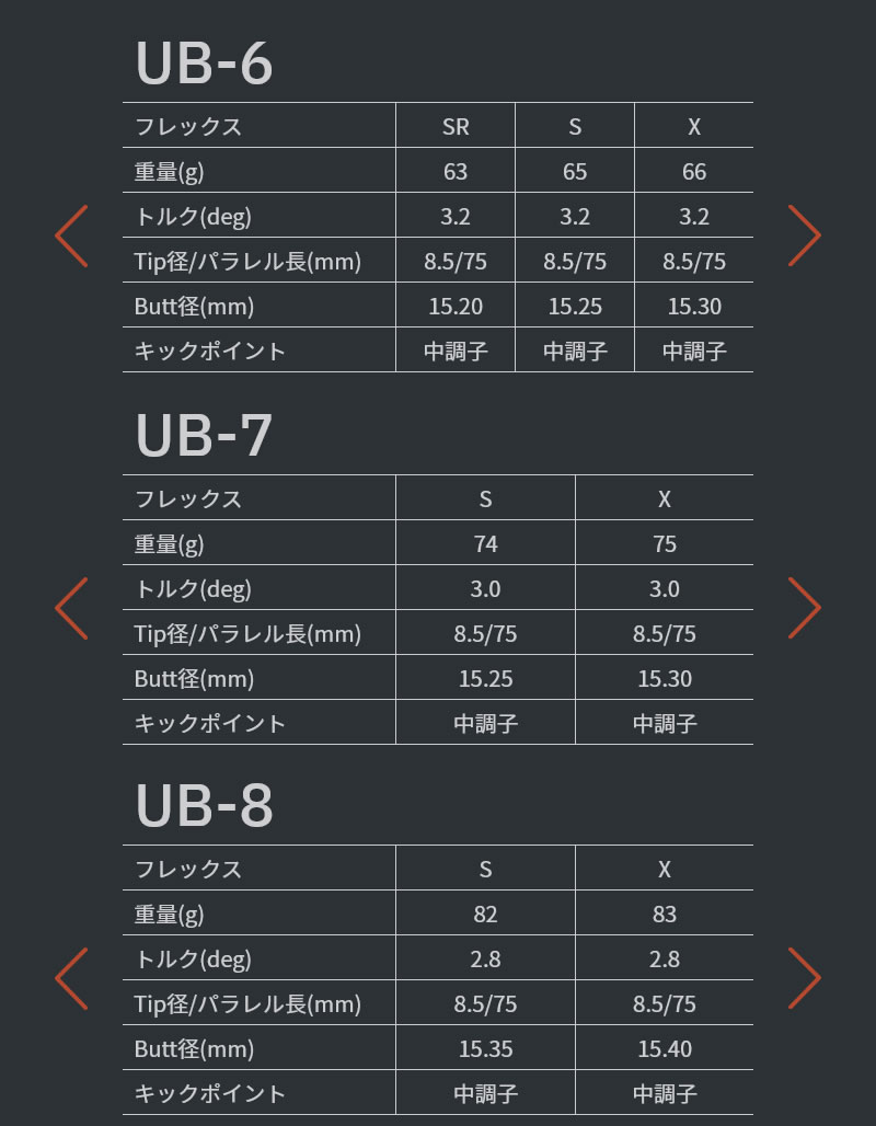 楽天市場】【1年間保証付】 グラファイトデザイン TOUR AD UB ツアーAD