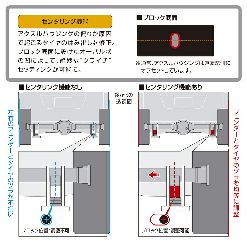 楽天市場】GENB(玄武)□キャラバン NV350用□スーパーダウンブロック