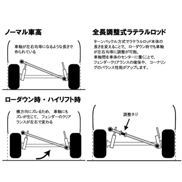 楽天市場】全長調整式ラテラルロッドスズキ ラパン HE22S