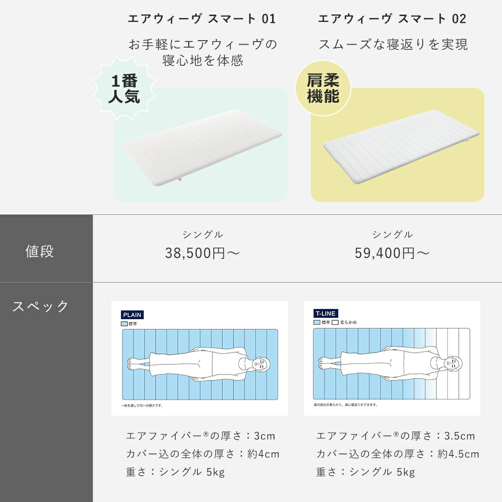 楽天市場】【クーポンで3,000円OFF】【送料無料】エアウィーヴ