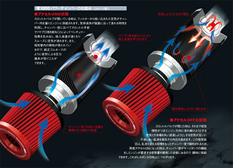 楽天市場】ZERO-1000 零1000 パワーチャンバー 軽自動車用