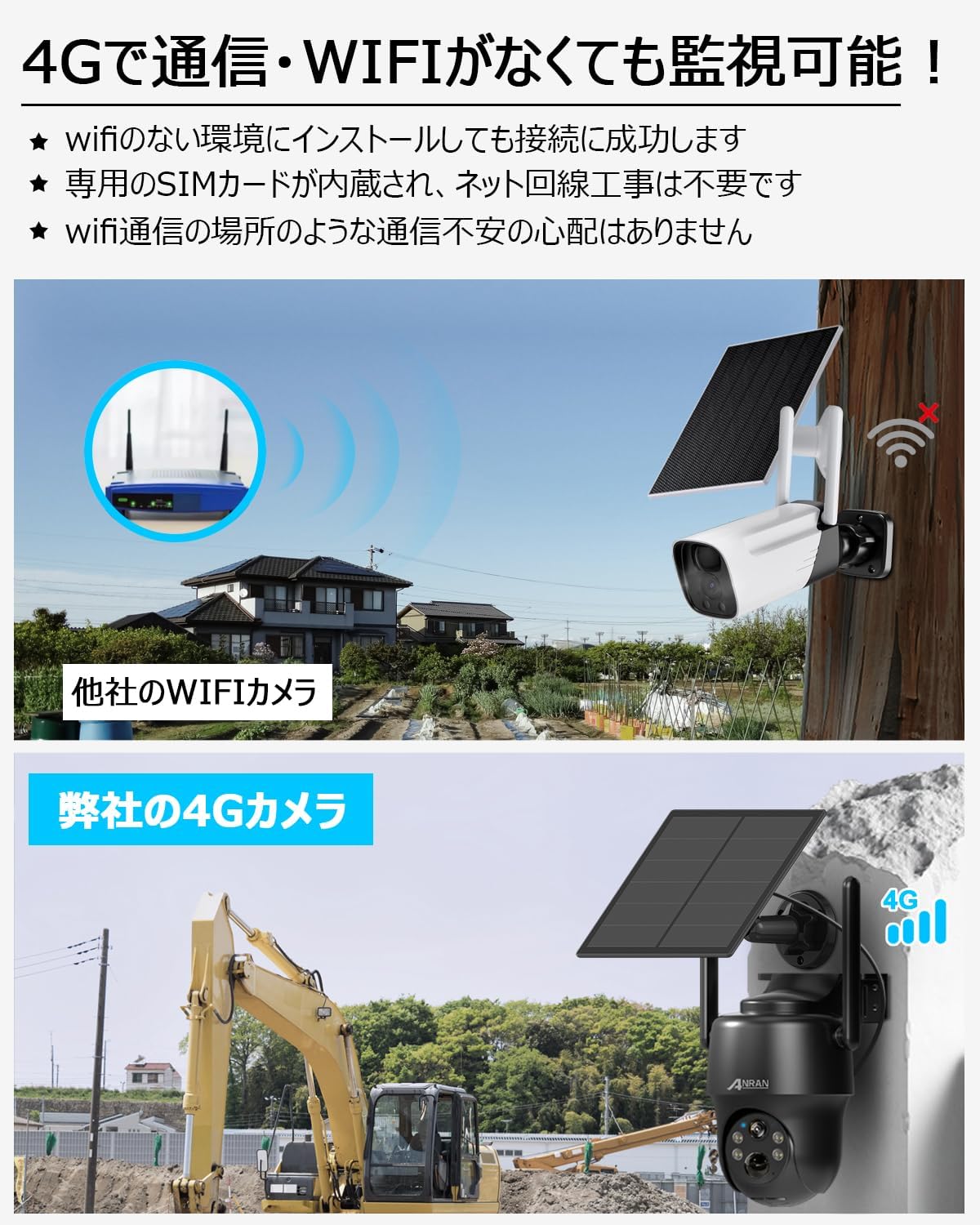 楽天市場】【wifi不要・SIM/SDカード内蔵】ANRAN 防犯カメラ 屋外