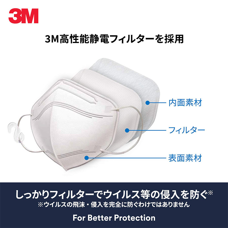 楽天市場】P10倍 3M マスク KF94 ウイルス飛沫対策マスク ふつうサイズ