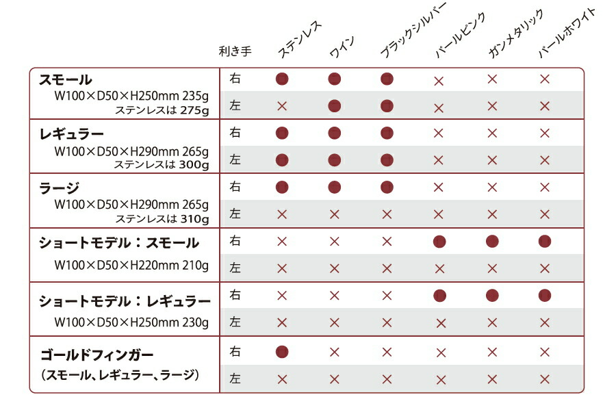 楽天市場】【ABS】 ロボリスト : ボウラーズショップ プリメーロ
