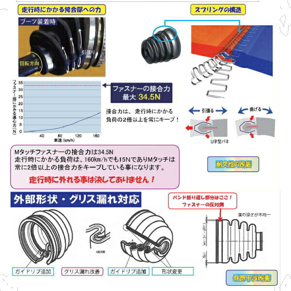 楽天市場】【送料無料】ドライブシャフトブーツ トヨタ コロナ ST210