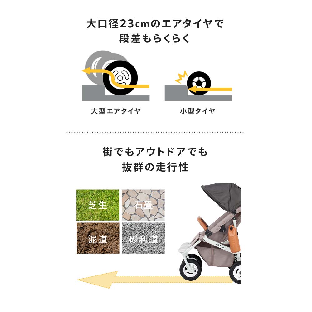 楽天市場】エアバギー ベビーカー ココダブルEX フロムバース （送料