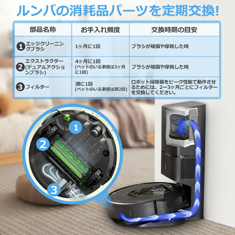 楽天市場】【楽天1位】 ルンバj7 / j7+ / i7 / i7+ / i5 / i5+ / i3