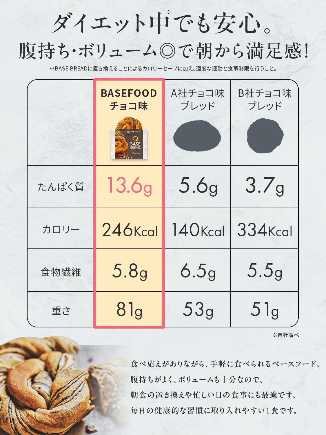 楽天市場】ベースブレッド 4種 8袋 パン [チョコ・メープル・シナモン