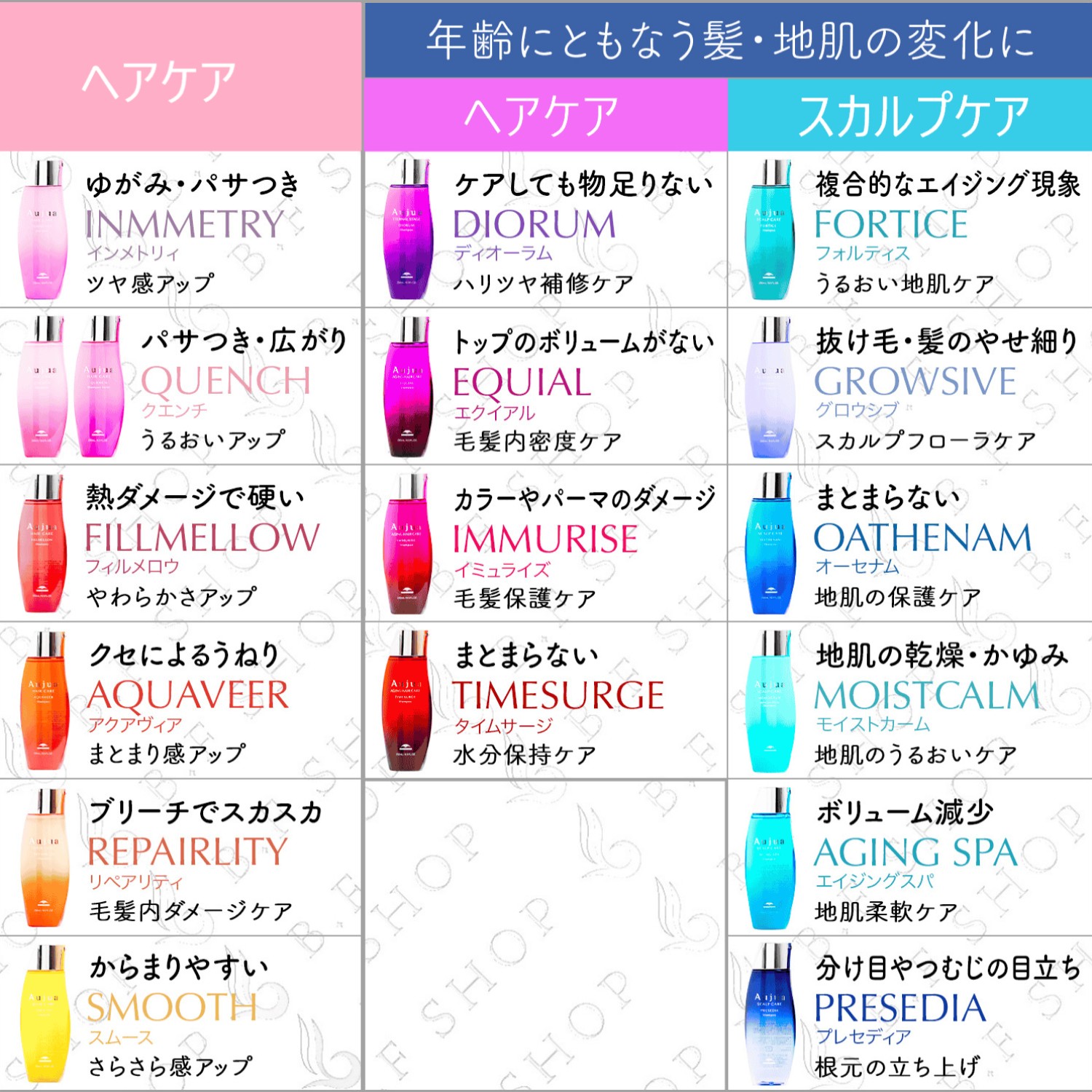 楽天市場】ミルボン オージュア プレセディア シャンプー 1000ml