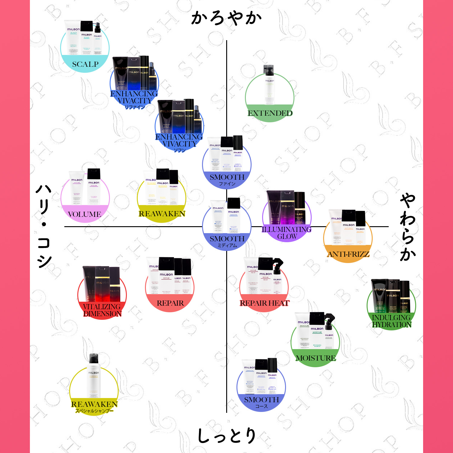 楽天市場】ミルボン カラーリテイニング シャンプー 500ml グローバル