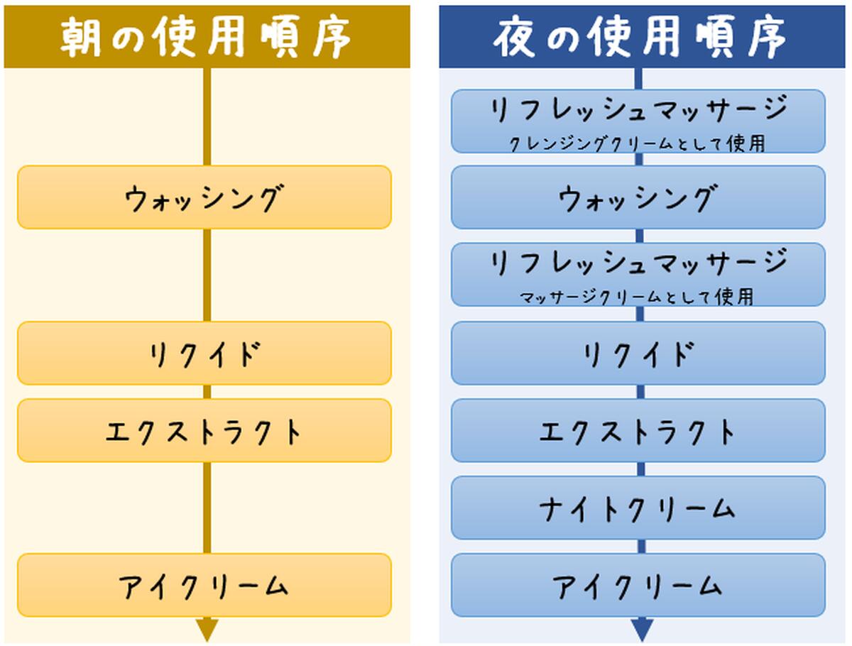 楽天市場】エンベリエ メナード トラベルキット リクイド エクストラ