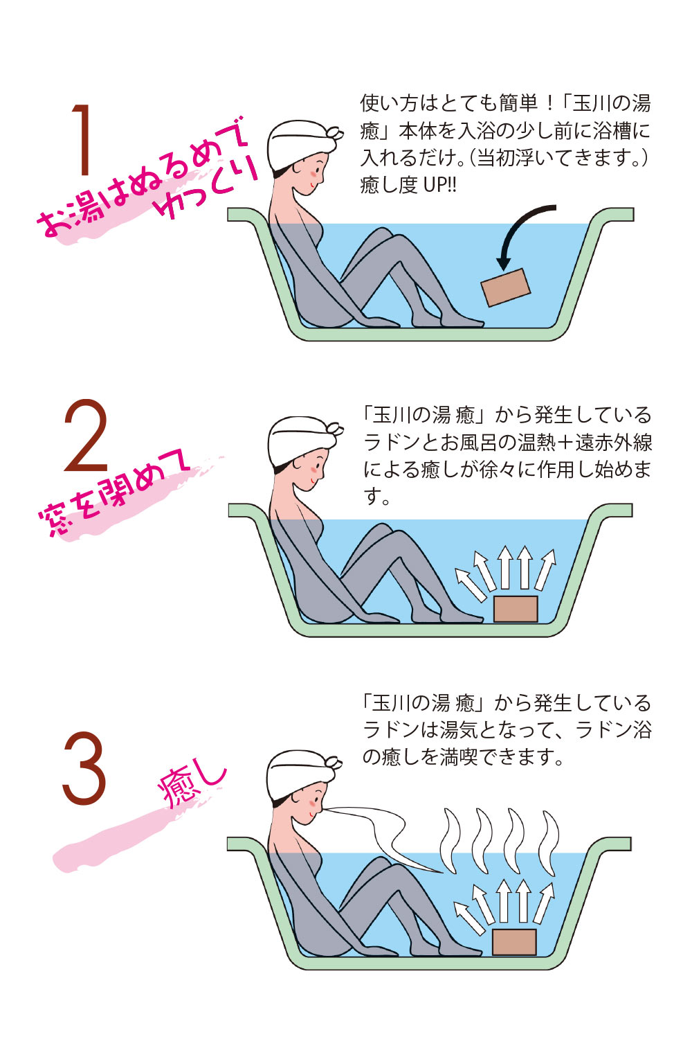 楽天市場】玉川の湯 「癒」 中判 家庭用入浴健康器具 玉川温泉をご自宅