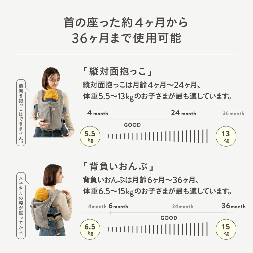 楽天市場】抱っこ紐 NICO おしゃれ 日本製 国産 岡山デニム 上質