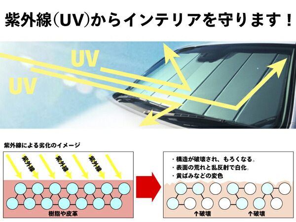 楽天市場】【CoverCraft 正規品】 専用設計 サンシェード シルバー