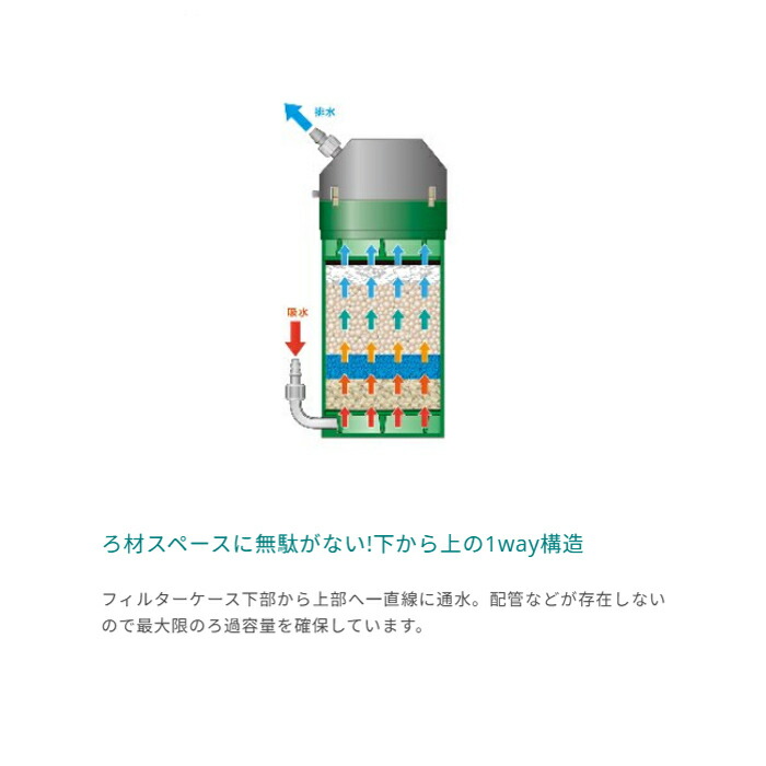 楽天市場】エーハイム クラシックフィルター 2215 (ろ材付セット) 水槽
