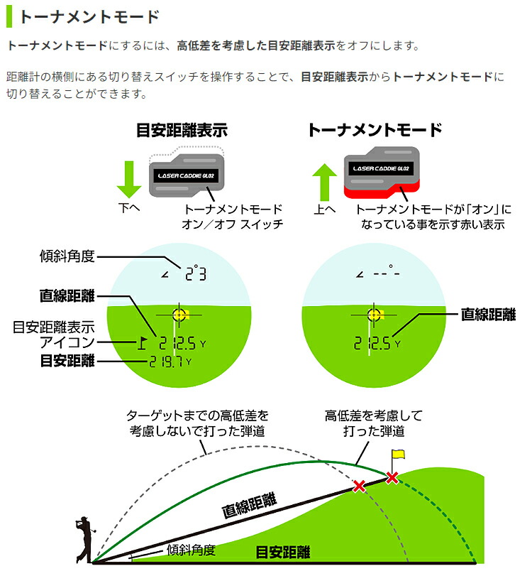 楽天市場】【3/1 エントリー/抽選で最大100%ポイントバック】 GREENON