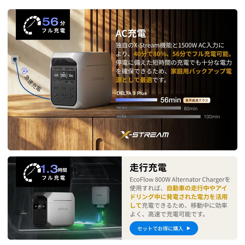 楽天市場】EcoFlow ポータブル電源 ソーラーパネル セット DELTA 3