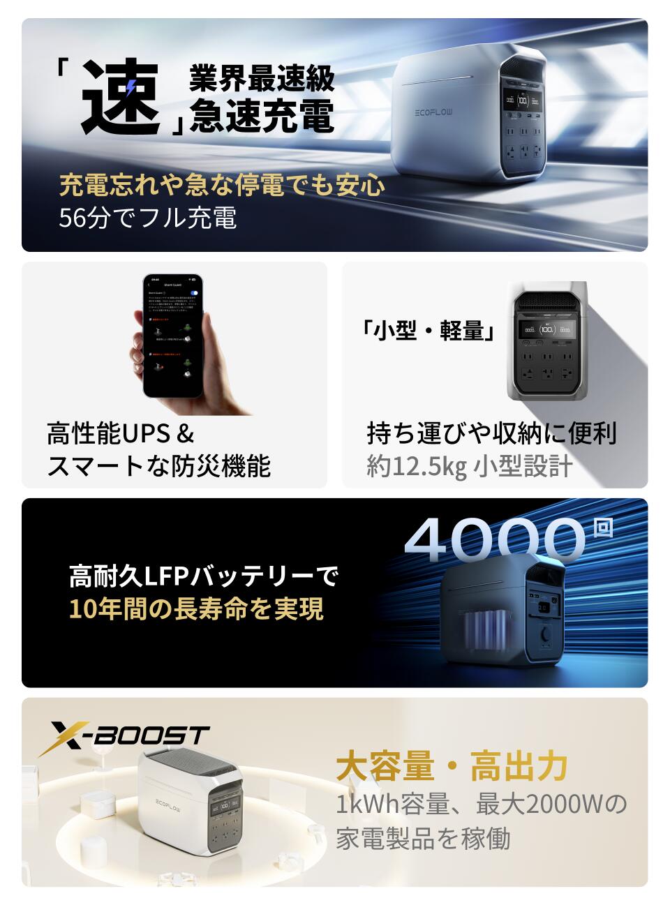 楽天市場】【クーポン利用で96,250円 3/4 20:00~】EcoFlow ポータブル
