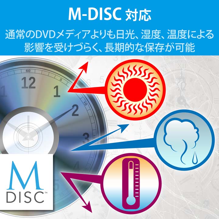 楽天市場】ロジテック USB2.0 ポータブルDVDドライブ 書込ソフト付属 M