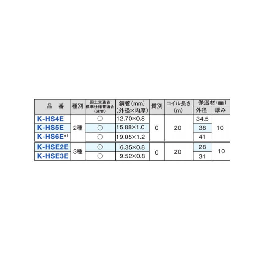 楽天市場】オーケー器材 4分 シングルコイル 20mm保温 20M K-HSH4E