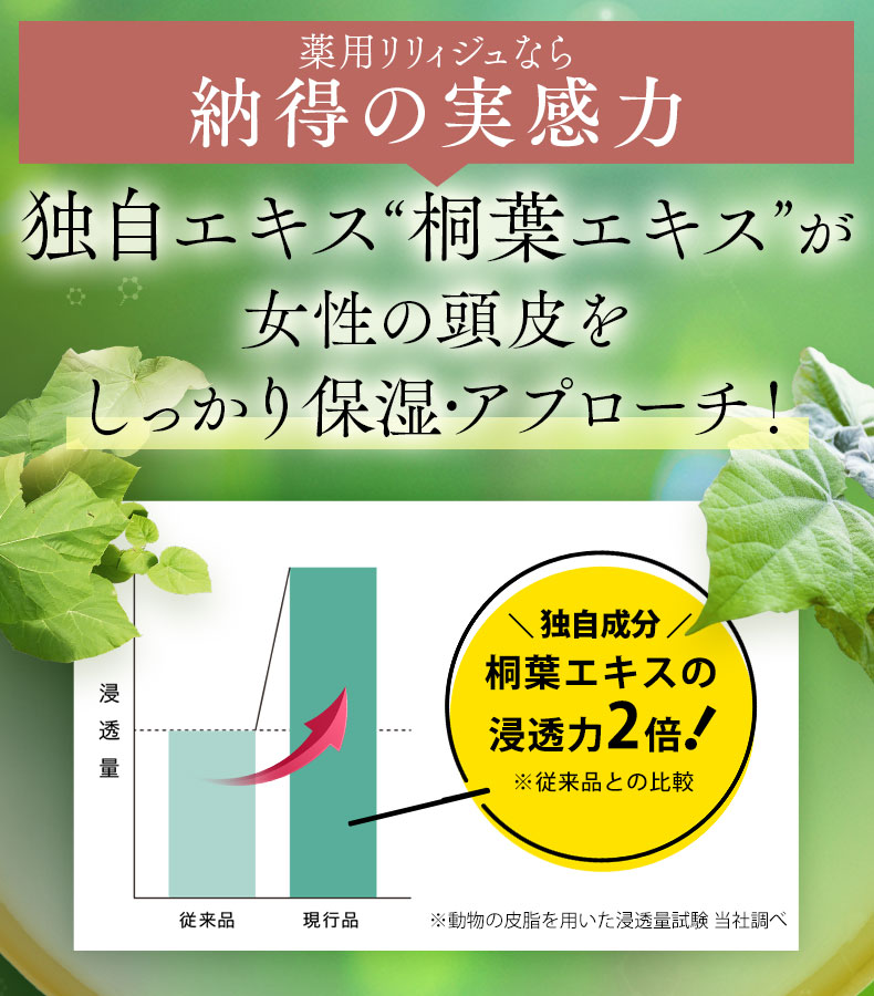 楽天市場】育毛剤 女性用 薬用リリィジュ | 医薬部外品 育毛 女性