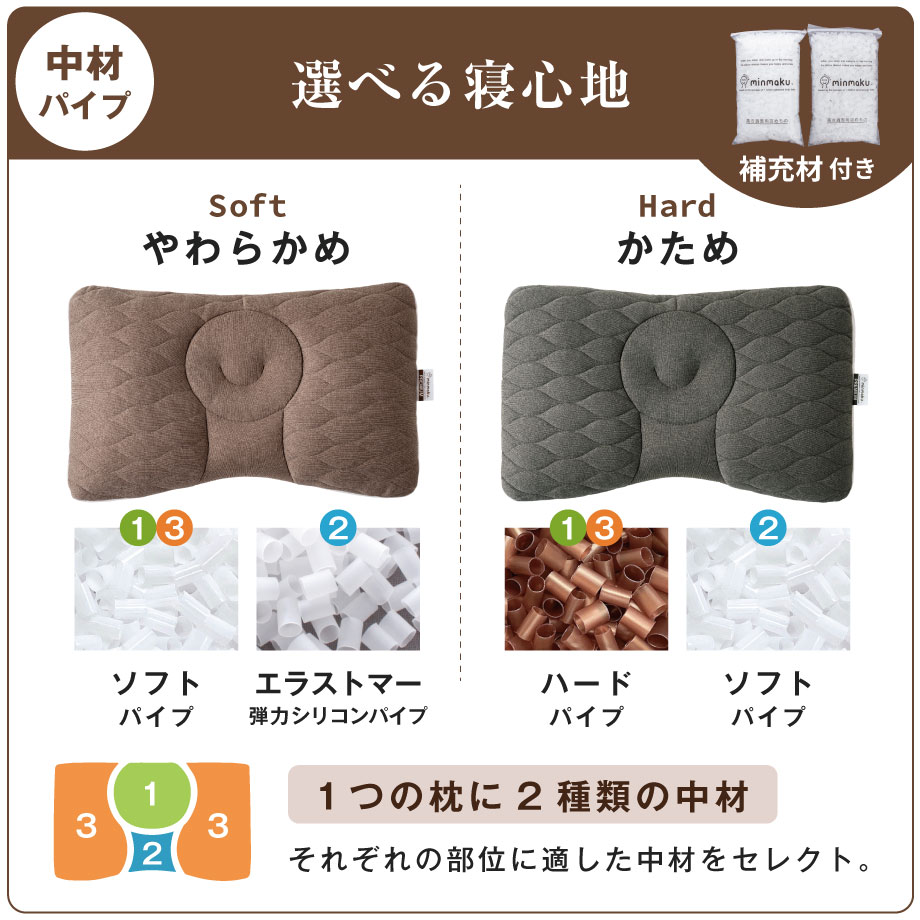 楽天市場】【お得なカバーセット】みんまく リニューアル プレミアム