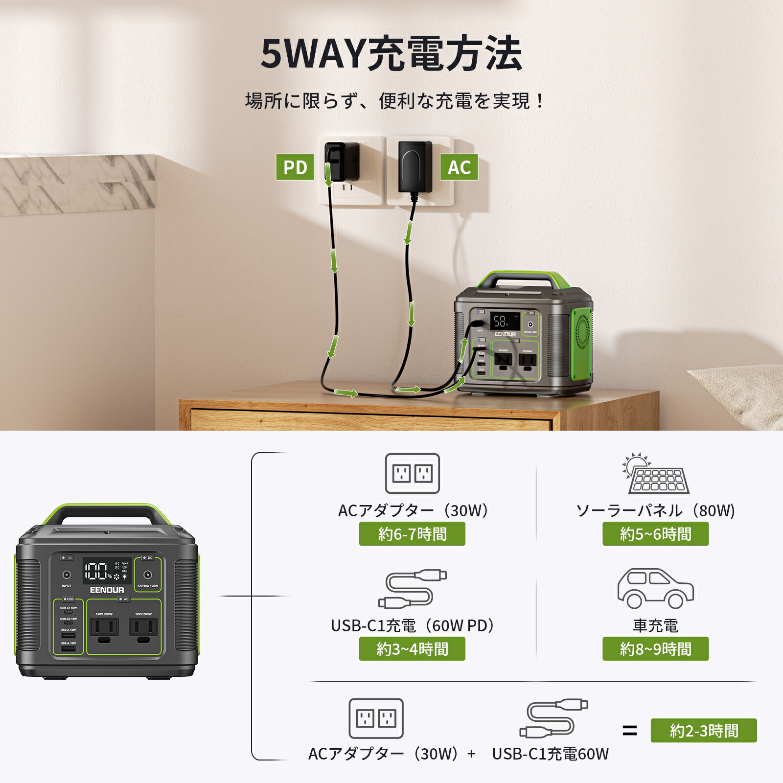 楽天市場】EENOUR P200ポータブル電源 200W 200Wh 54000mAh ポータブル