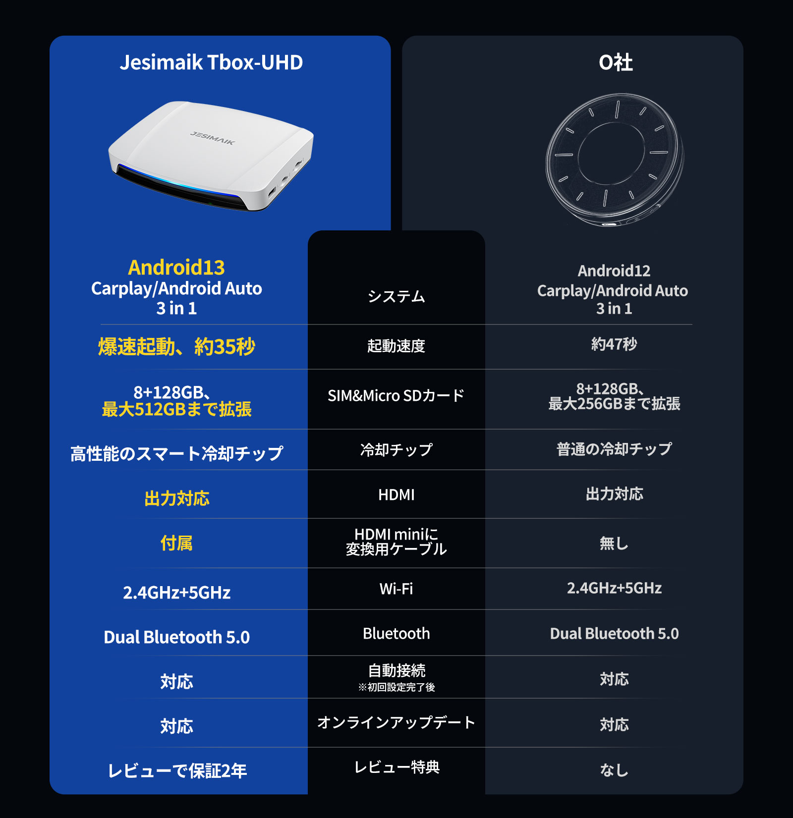 楽天市場】【正規代理店】最新作 業界爆速起動 JESIMAIK Carplay ai