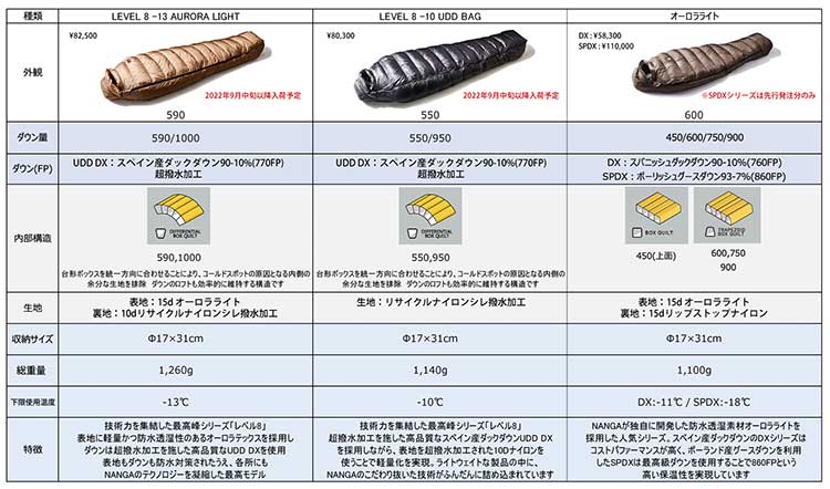 楽天市場】ナンガ オーロラライト 900 DX メンズ レディース AURORA