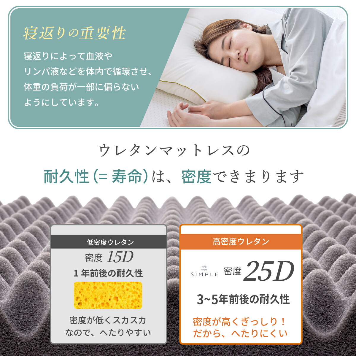 楽天市場】GOKUMIN Simple 高反発マットレス カバーなしタイプ 高反発