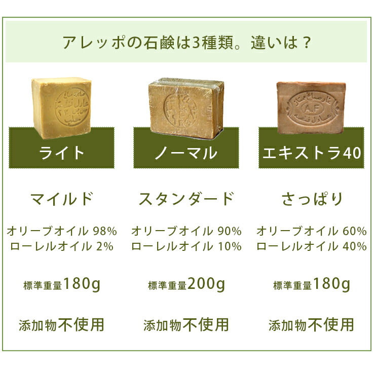 楽天市場】アレッポの石鹸 エキストラ40 標準重量180g /メーカー公認店