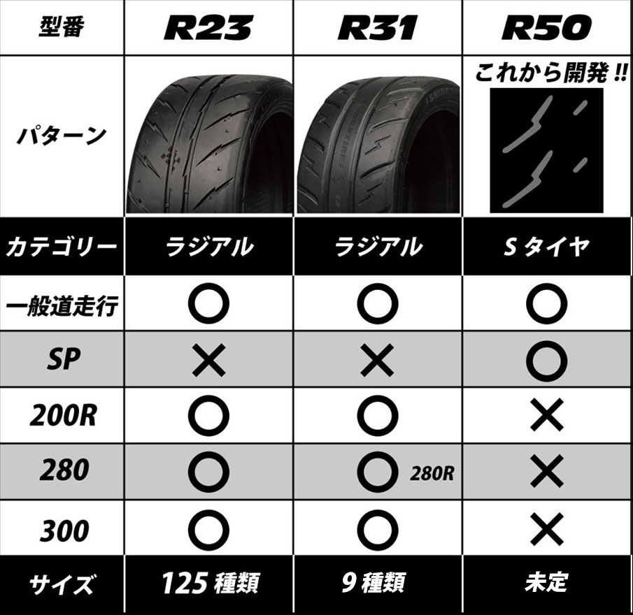 楽天市場】サマータイヤ シバタイヤ R23 280【195/50R16】R0884