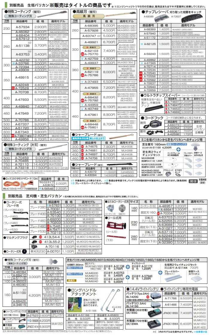 楽天市場】(マキタ) はさみロータリー式用 ロータリー刃160 A-48957
